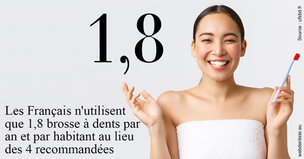 https://dr-courtois-roland.chirurgiens-dentistes.fr/Français brosses