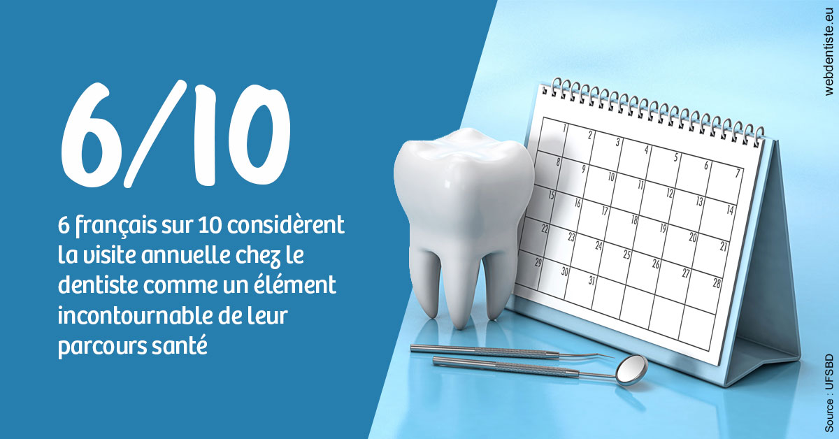 https://dr-courtois-roland.chirurgiens-dentistes.fr/Visite annuelle 1