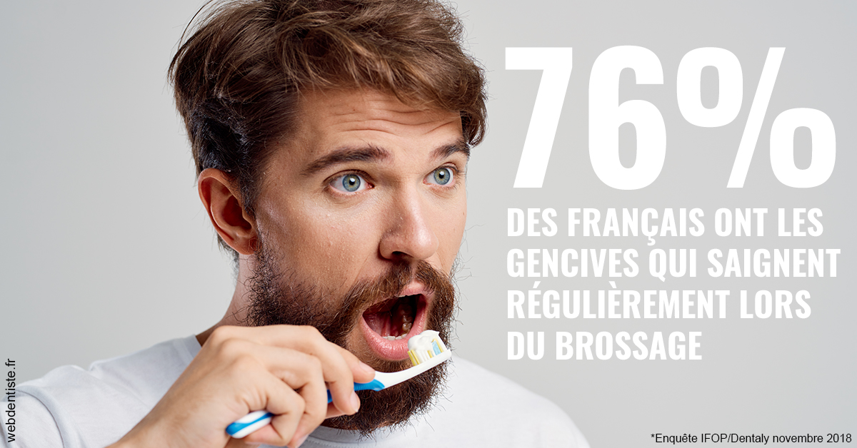 https://dr-courtois-roland.chirurgiens-dentistes.fr/76% des Français 2