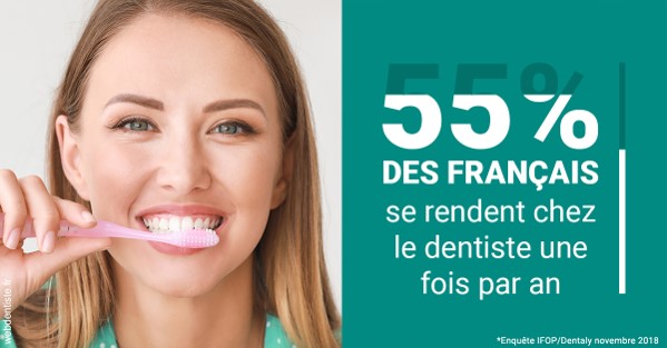 https://dr-courtois-roland.chirurgiens-dentistes.fr/55 % des Français 2