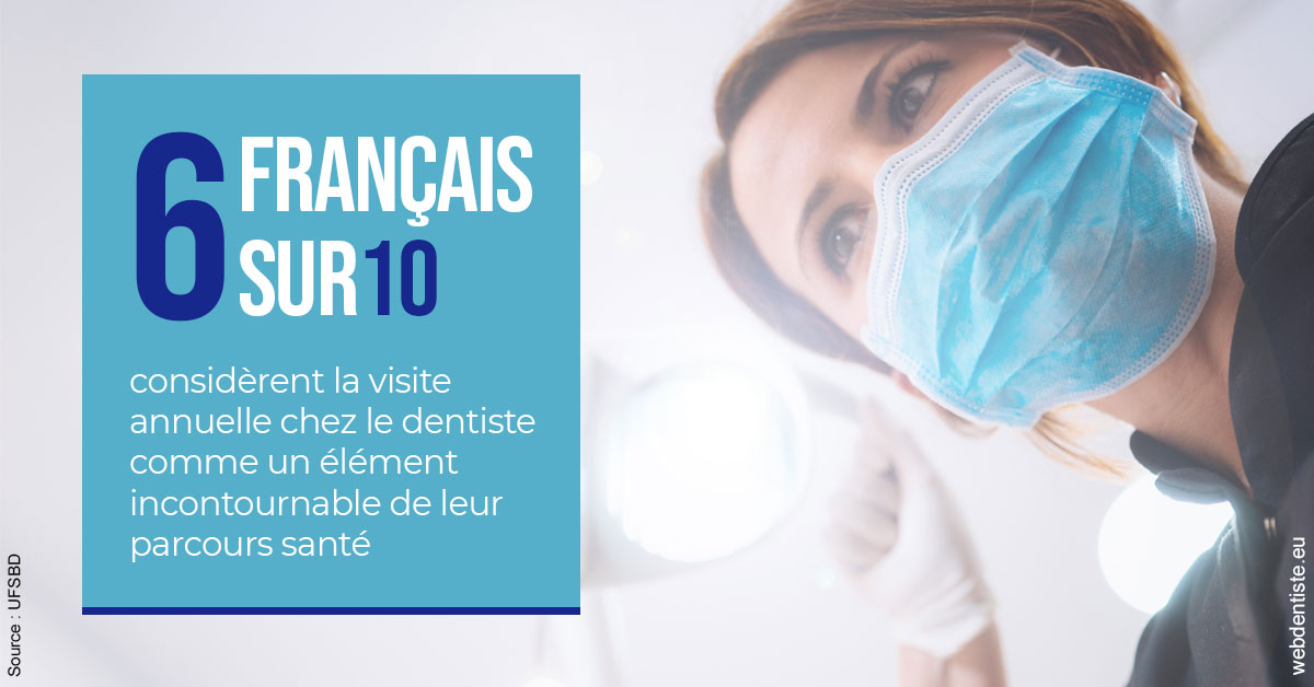 https://dr-courtois-roland.chirurgiens-dentistes.fr/Visite annuelle 2