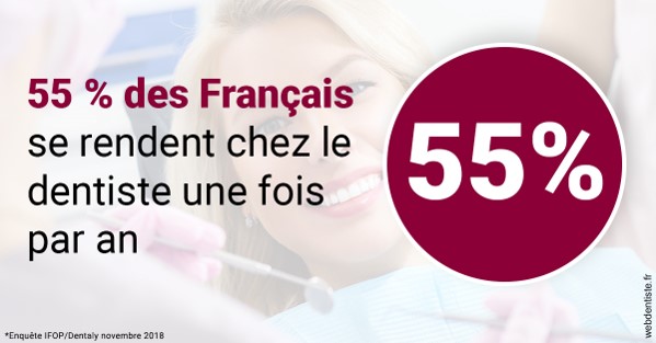 https://dr-courtois-roland.chirurgiens-dentistes.fr/55 % des Français 1